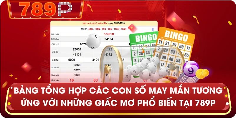 Bảng tổng hợp các con số may mắn tương ứng với những giấc mơ phổ biến tại 789P
